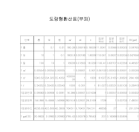 부피환산표